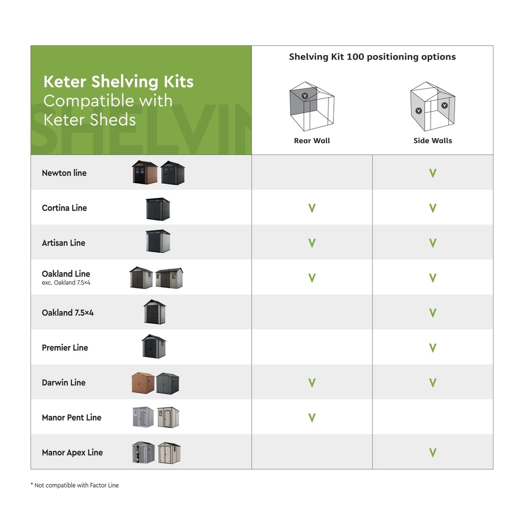 Keter Shed Shelving Kit
